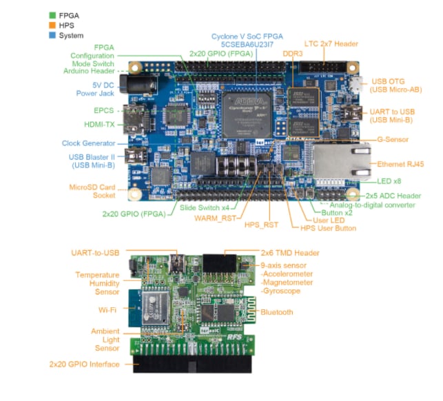 Terasic Technologies FPGA Cloud Connectivity Kit Terasic Technologies FPGA Cloud Connectivity Kit